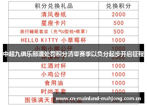 中超九俱乐部遭处罚积分清零赛季以负分起步开启征程 中超九俱乐部遭处罚积分清零赛季以负分起步开启征程