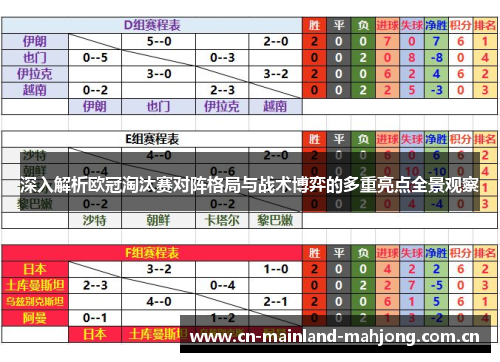 深入解析欧冠淘汰赛对阵格局与战术博弈的多重亮点全景观察 深入解析欧冠淘汰赛对阵格局与战术博弈的多重亮点全景观察